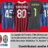 Le maglie del Trofeo TIM in asta su eBay per beneficenza
