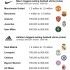 Quali sono le 10 maglie Adidas e Nike più vendute al mondo?