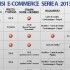 Perchè il merchandising non funziona in Italia? L’analisi degli store ufficiali della Serie A 2013-2014