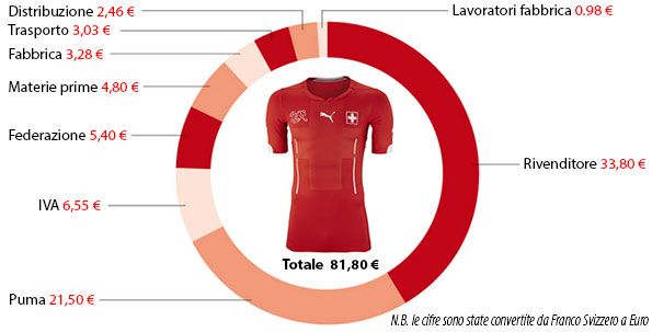 Costo maglia Svizzera 2014 Puma