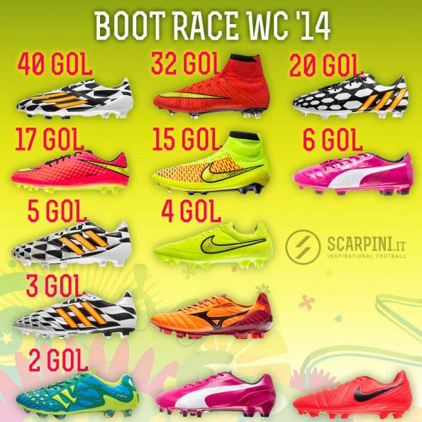 Classifica boot race semifinali