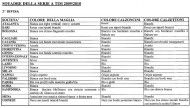 2a Divisa - Serie A 2a Divisa - Serie A