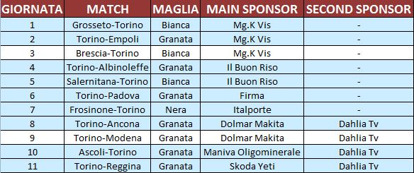Le maglie utilizzate dal Torino nel 2009-2010 Le maglie utilizzate dal Torino nel 2009-2010