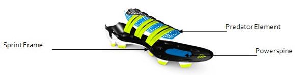 Le tecnologie Sprintframe e Powerspin della nuova Predator