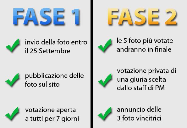 Le fasi del contest fotografico