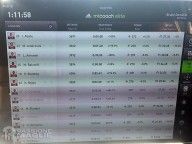 Dati registrati Elite System adidas