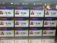 Dati registrati Elite System adidas