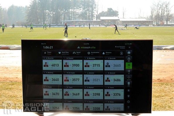 Dati Elite System adidas calciatori Milan