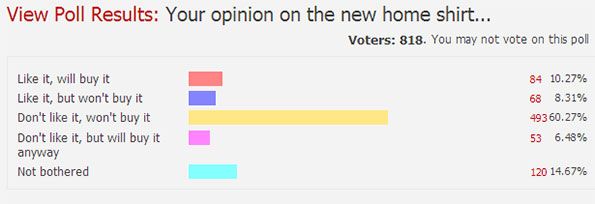 Sondaggio gradimento maglia Saints