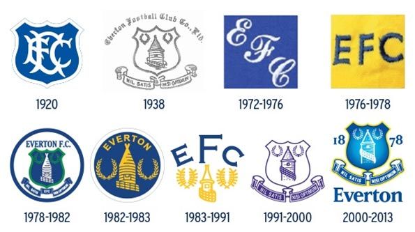 Evoluzione stemma Everton