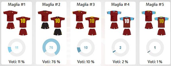 Esito sondaggio maglia Salernitana