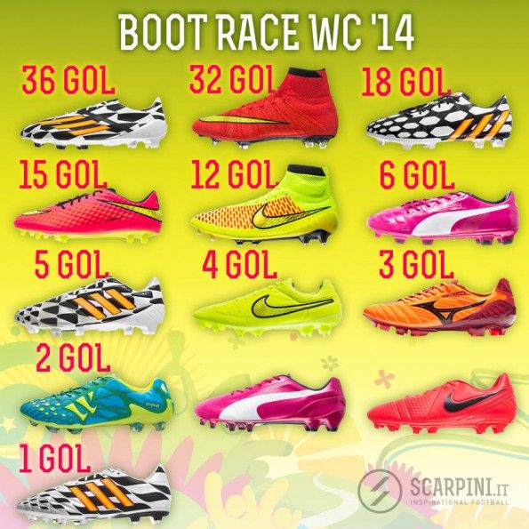 Boot race mondiali 2014 Ottavi