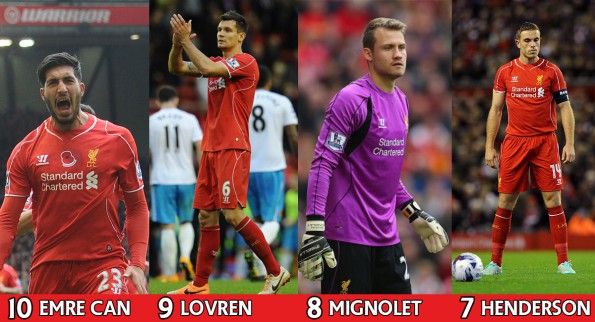 Can, Lovren, Mignolet, Henderson del Liverpool