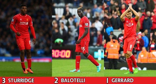 Sturridge, Balotelli, Gerrard, nomi più venduti maglie Liverpool