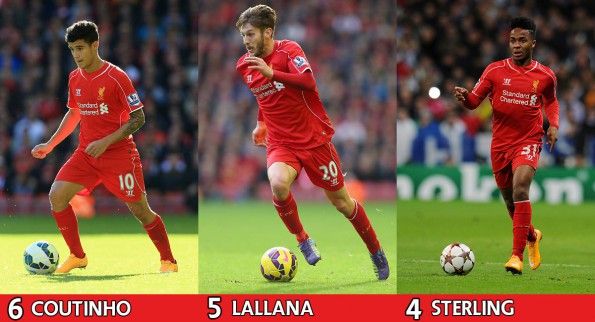 Coutinho, Lallana, Sterling maglia Liverpool