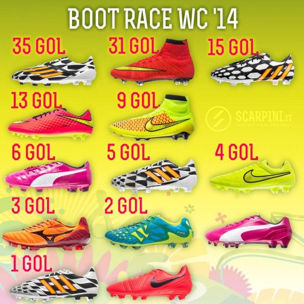 Boot race terza giornata