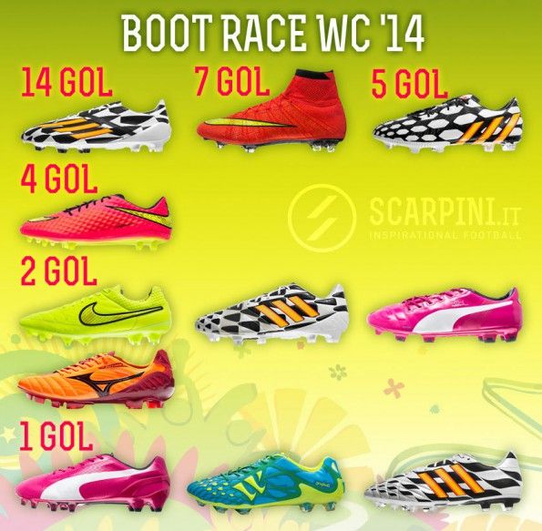 Boot race prima giornata