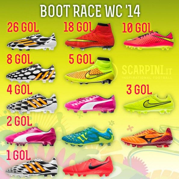 Boot race seconda giornata