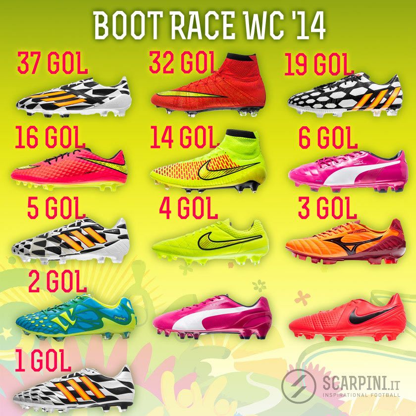 Boot race quarti di finale