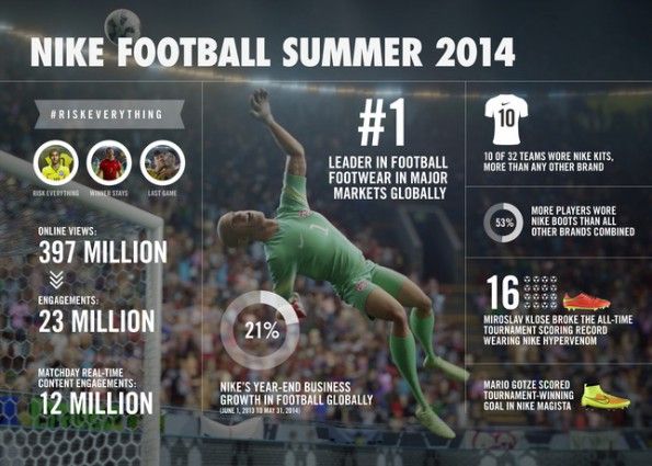 Numeri Nike Estate 2014
