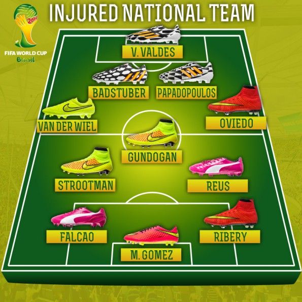 La formazione degli infortunati ai Mondiali 2014