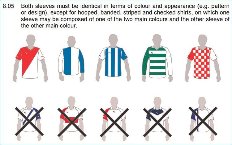 Regolamento kit Uefa