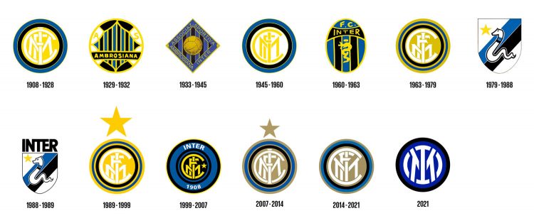 Evoluzione loghi Inter dal 1908