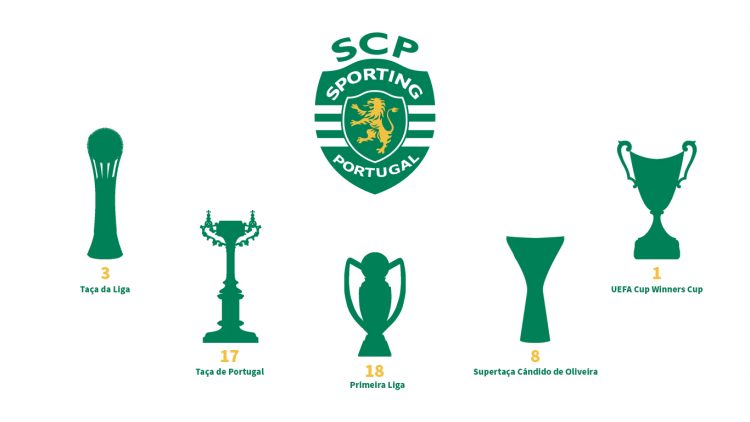 Palmares Sporting Lisbona