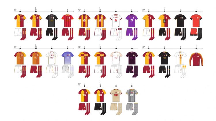 Le maglie del Galatasaray dal 2013 al 2020