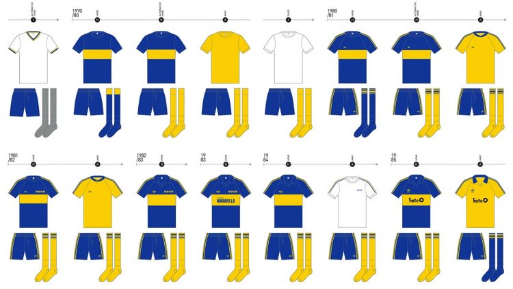 Maglie Boca 1970-1985