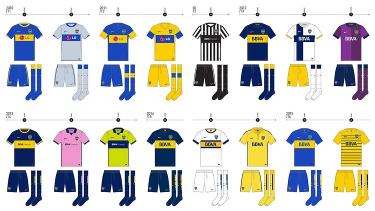 Le maglie del Boca Juniors dal 2010 al 2016