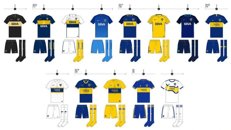 Le maglie del Boca Juniors dal 2016 al 2020