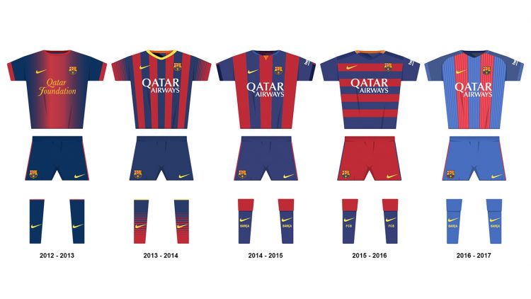 Le maglie del Barcellona dal 2012 al 2017