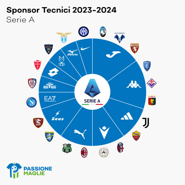 Gli sponsor tecnici della Serie A 2023-2024