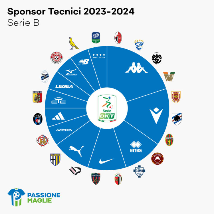 Sponsor tecnici Serie B 2023-2024