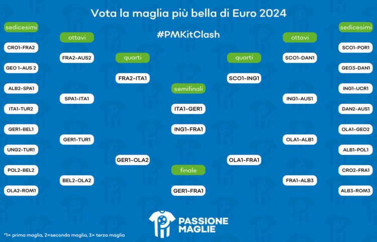 tabellone_kitclash_finale