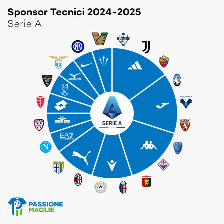 Sponsor tecnici Serie A 2024-2025 grafico